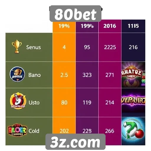 Comparação de jogos populares no 80bet